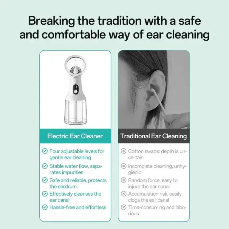 Electric Ear Cleaner – 4-Mode Water Earwax Removal System