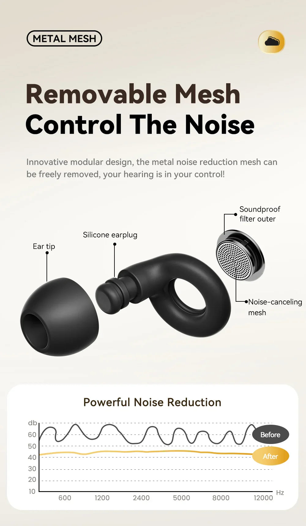 ESSAGER Noise Cancelling Ear Plugs for Sleeping